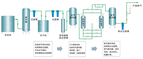 制氮機(jī)流程.jpg