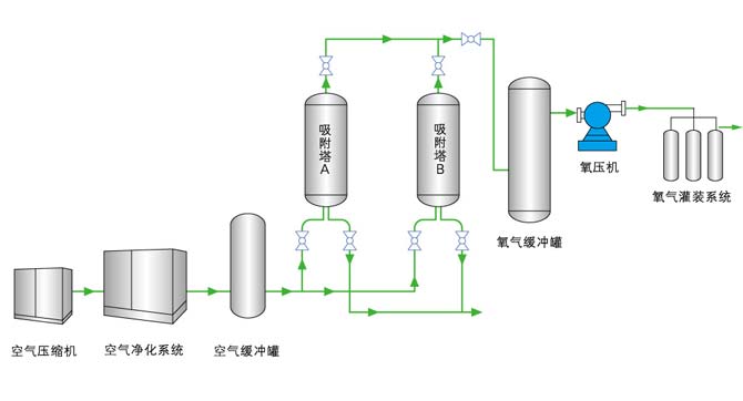 制氮機(jī)444444.jpg
