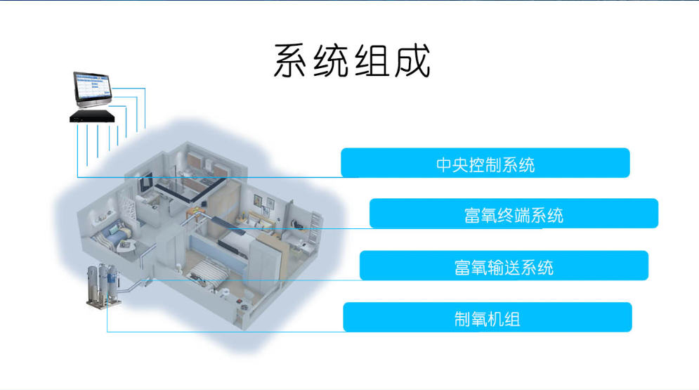 彌散制氧圖.png